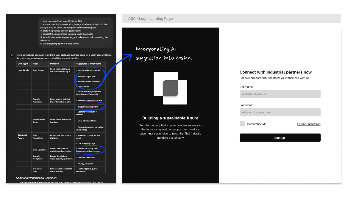 A demonstration of how GenAI tool was deployed before wireframing