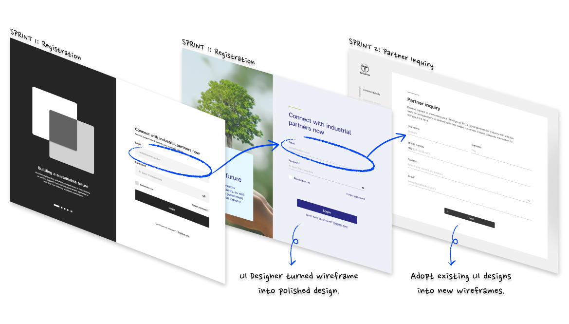 A process of how design system benefit design team
