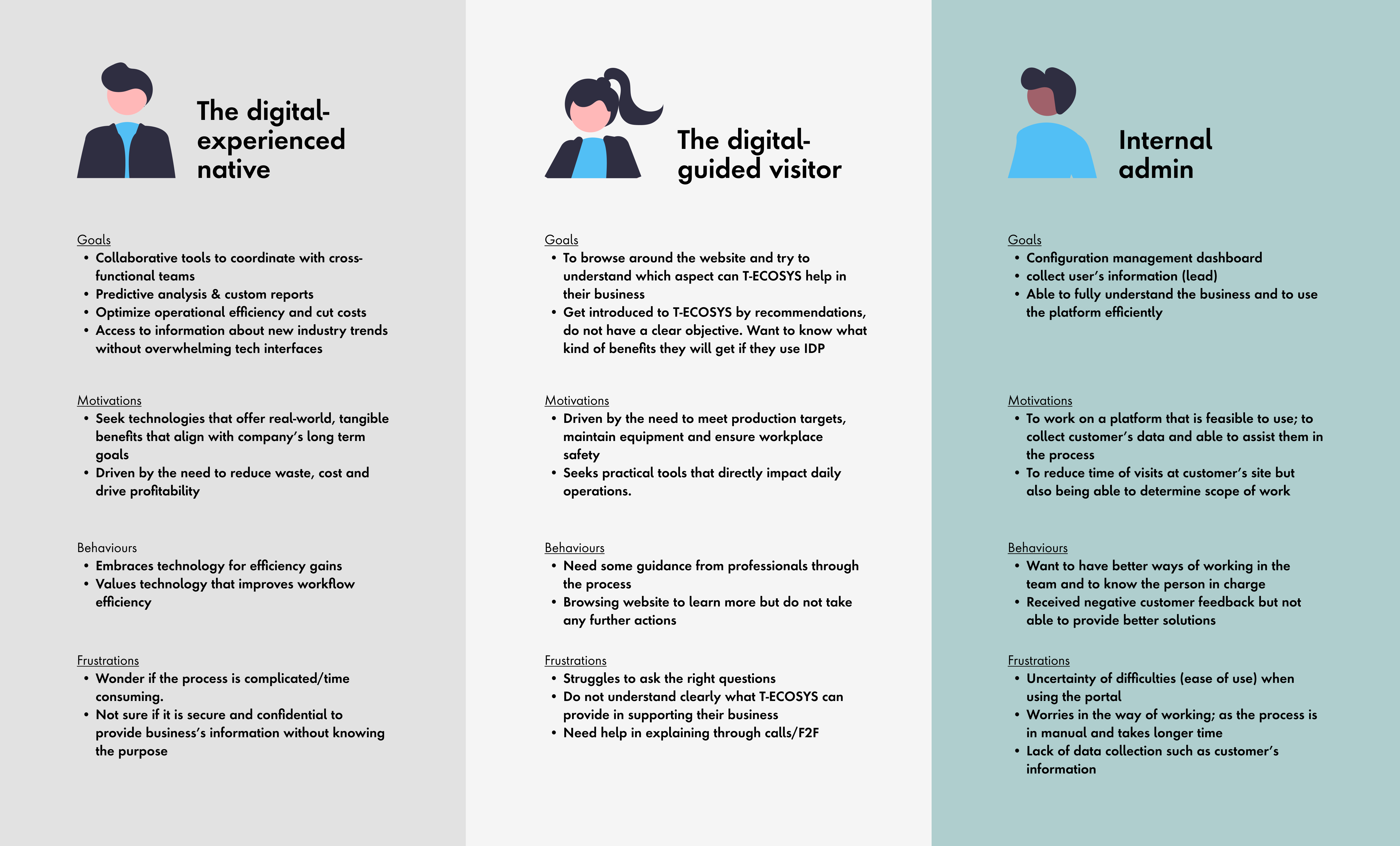Three different user persona insights