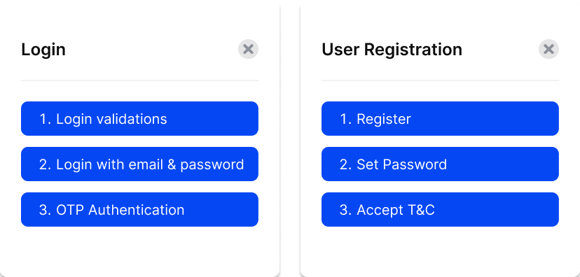 Two user stories assigned to me in Sprint 1