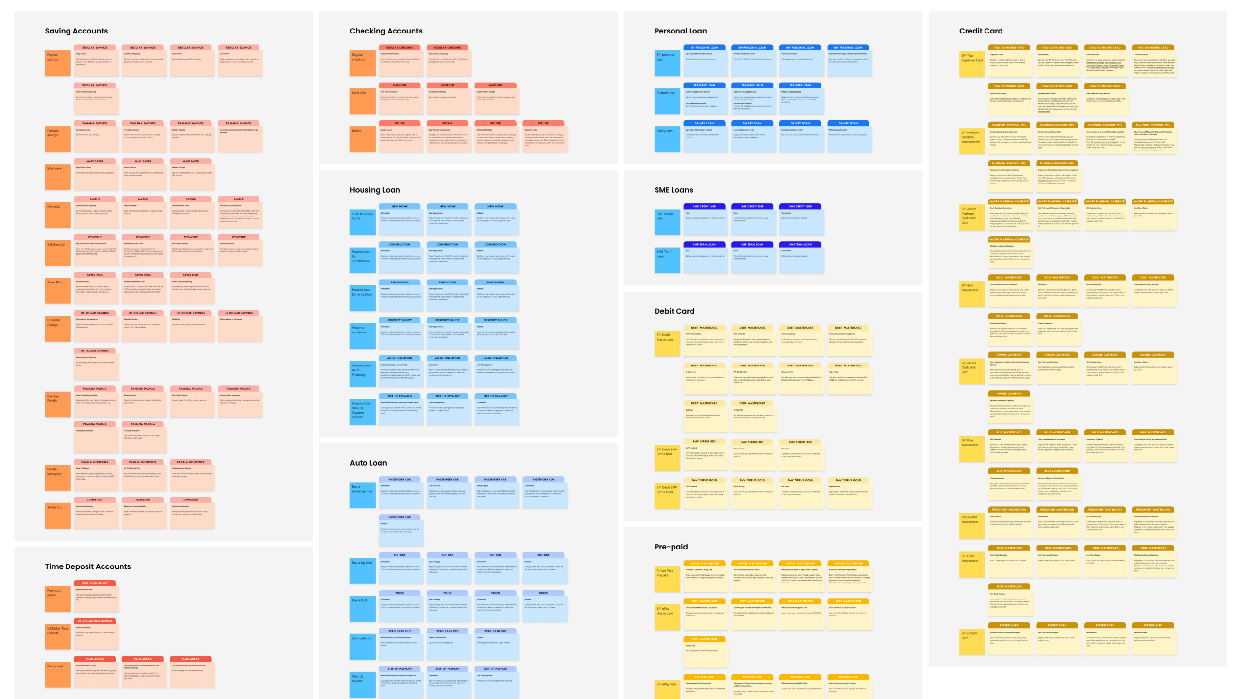 Unclustered benefits